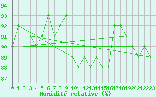 Courbe de l'humidit relative pour Jokkmokk FPL