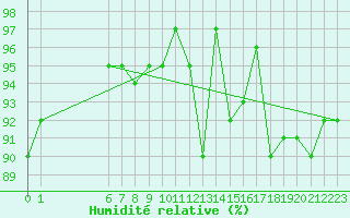 Courbe de l'humidit relative pour Koksijde (Be)
