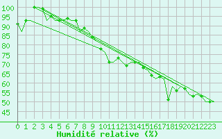 Courbe de l'humidit relative pour Augsburg