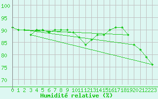 Courbe de l'humidit relative pour Klippeneck