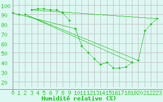 Courbe de l'humidit relative pour Luxeuil (70)