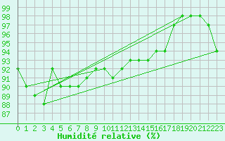 Courbe de l'humidit relative pour Tammisaari Jussaro