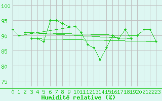 Courbe de l'humidit relative pour Charleville-Mzires (08)