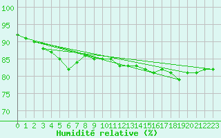 Courbe de l'humidit relative pour Cap Gris-Nez (62)