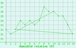 Courbe de l'humidit relative pour Cambridge Bay Gsn