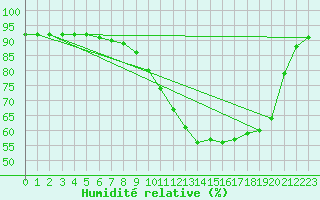 Courbe de l'humidit relative pour Boulaide (Lux)