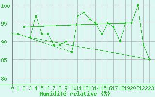 Courbe de l'humidit relative pour Gornergrat