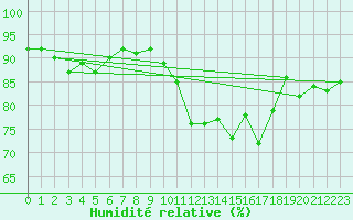 Courbe de l'humidit relative pour Arnstein-Muedesheim