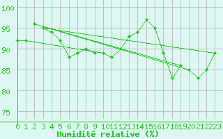 Courbe de l'humidit relative pour Vestmannaeyjabr