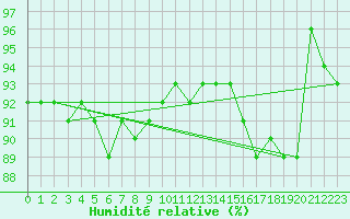 Courbe de l'humidit relative pour Aigen Im Ennstal