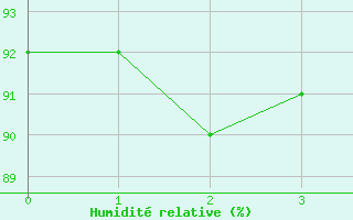 Courbe de l'humidit relative pour Amberg-Unterammersri