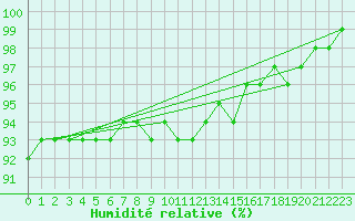 Courbe de l'humidit relative pour Lappeenranta Lepola