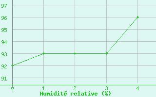 Courbe de l'humidit relative pour Troyes (10)