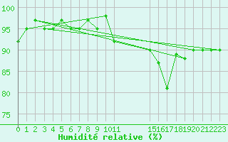 Courbe de l'humidit relative pour Malbosc (07)