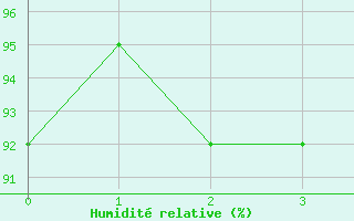 Courbe de l'humidit relative pour Mattsee