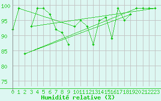 Courbe de l'humidit relative pour Sattel-Aegeri (Sw)