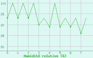 Courbe de l'humidit relative pour Samedam-Flugplatz