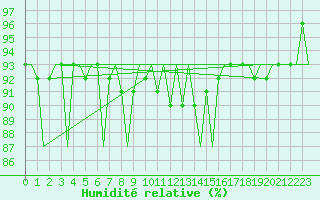 Courbe de l'humidit relative pour Platform L9-ff-1 Sea