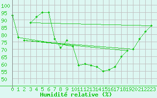 Courbe de l'humidit relative pour Crest (26)