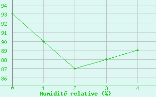 Courbe de l'humidit relative pour Ingelfingen-Stachenh