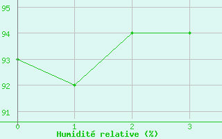 Courbe de l'humidit relative pour Ebersberg-Halbing