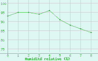 Courbe de l'humidit relative pour Kahl/Main