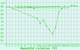 Courbe de l'humidit relative pour Crest (26)