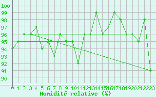 Courbe de l'humidit relative pour Bouligny (55)