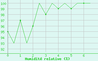 Courbe de l'humidit relative pour Schaffen (Be)