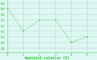 Courbe de l'humidit relative pour Bad Gleichenberg