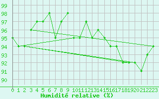 Courbe de l'humidit relative pour Verneuil (78)