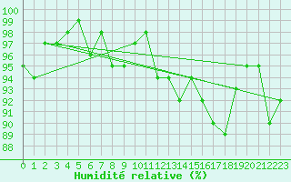 Courbe de l'humidit relative pour Bouligny (55)