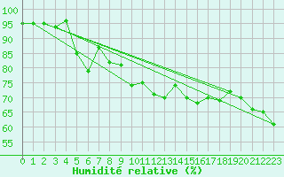 Courbe de l'humidit relative pour Chaumont (Sw)