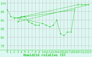Courbe de l'humidit relative pour Ebnat-Kappel