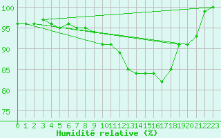Courbe de l'humidit relative pour Hallau