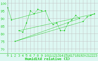 Courbe de l'humidit relative pour Grasque (13)