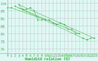 Courbe de l'humidit relative pour Florennes (Be)
