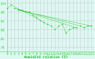 Courbe de l'humidit relative pour Lerwick