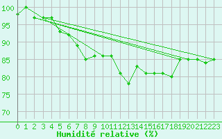 Courbe de l'humidit relative pour Renwez (08)
