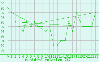 Courbe de l'humidit relative pour Lemberg (57)