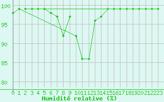Courbe de l'humidit relative pour Kahler Asten