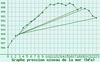 Courbe de la pression atmosphrique pour Charmant (16)