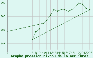 Courbe de la pression atmosphrique pour Mont-Rigi (Be)