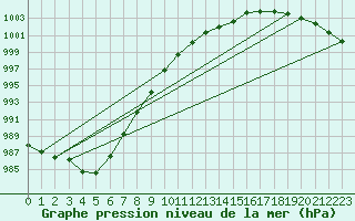 Courbe de la pression atmosphrique pour Verneuil (78)