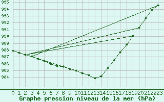 Courbe de la pression atmosphrique pour Tammisaari Jussaro