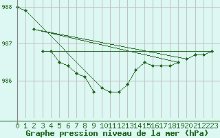 Courbe de la pression atmosphrique pour Utsjoki Nuorgam rajavartioasema