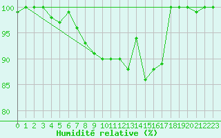 Courbe de l'humidit relative pour Valtimo Kk