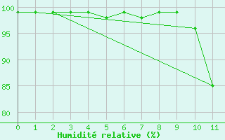 Courbe de l'humidit relative pour Rocroi (08)