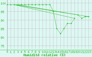 Courbe de l'humidit relative pour Grandfresnoy (60)