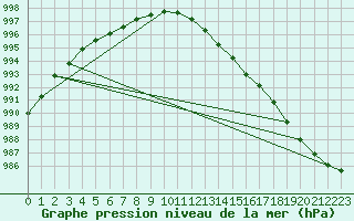 Courbe de la pression atmosphrique pour Kihnu